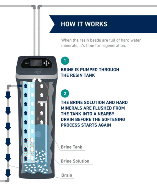 What Type of Faucet Is Best for Hard Water? - GOWIN